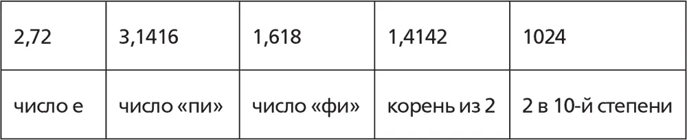 Если кратковременная память способна удержать семь единиц информации то с - фото 34