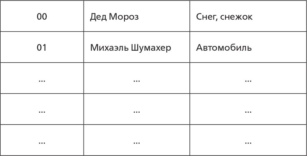 Теперь когда нам попадется какоенибудь число мы сможем разбить его на группы - фото 35