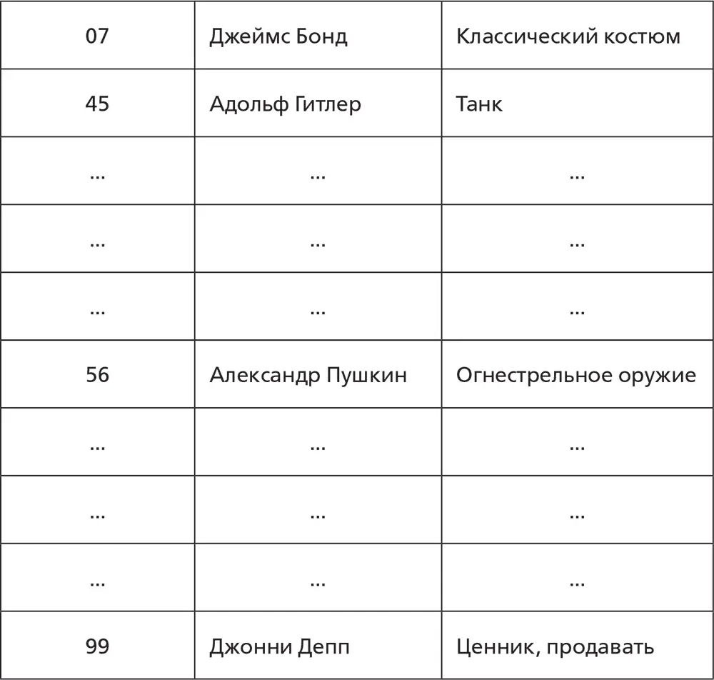 Теперь когда нам попадется какоенибудь число мы сможем разбить его на группы - фото 36