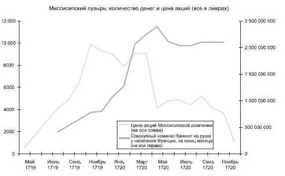 Ло между тем как одержимый возился с курсами обмена банковских билетов на - фото 18