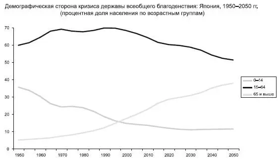 Среднестатистический работник планирует трудиться до шестидесяти пяти лет - фото 32