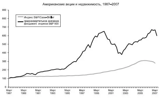 В мрачном Детройте обвал начался раньше в декабре 2005го и когда я попал - фото 42