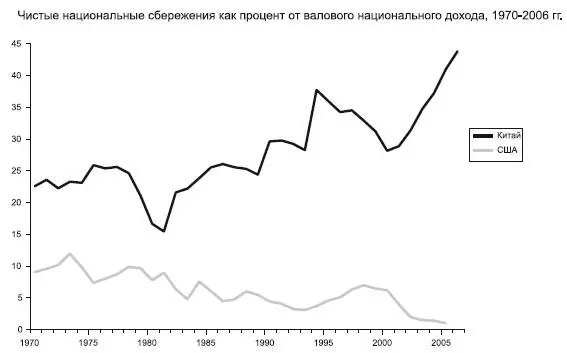 На первый взгляд это дико Средний американец зарабатывает сегодня около 34 - фото 50