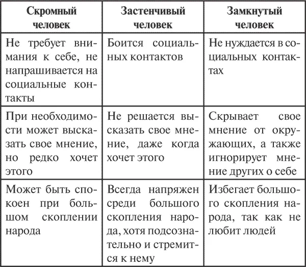 Что делает застенчивый человек Застенчивый человекпросто боится социальных - фото 2