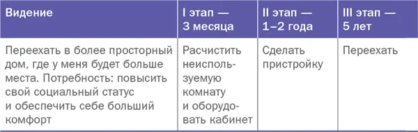 Структурированное мышление и долгосрочная перспектива Структурированное - фото 2