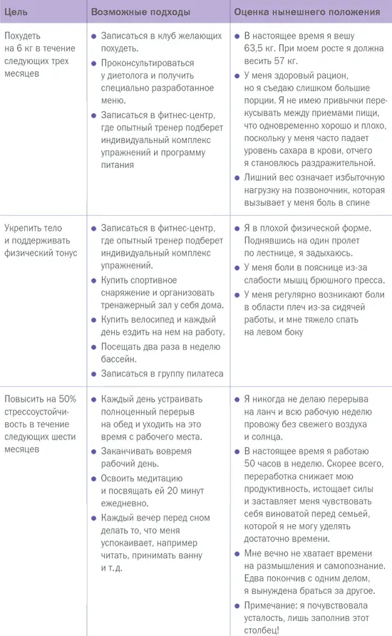 Как я уже отмечала оценка нынешнего положения может заставить вас - фото 7