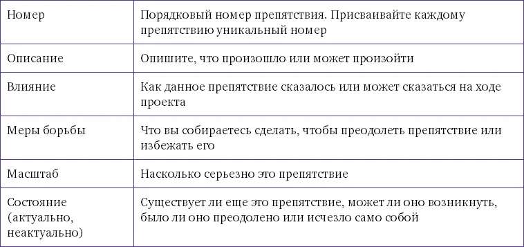 Действуйте 1 Просмотрите план Отметьте в каких задачах вы продвинулись - фото 11