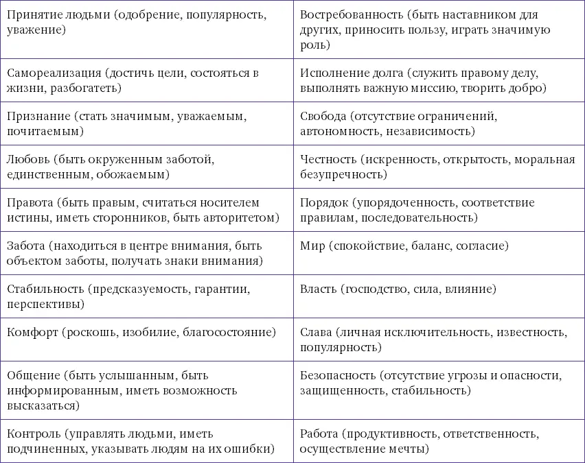 Теперь познакомившись со своими потребностями выясните какие страхи - фото 12