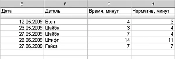 Рисунок 317Кстати отклонение от норматива можно подсветить предупреждающим - фото 91