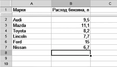 Рисунок 323Таблица расхода бензина Все совпадения с реальными марками - фото 97