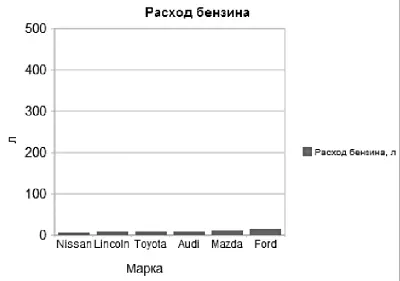 Рисунок 327Почти никакой разницы Есть и обратный трюк при необходимости - фото 101