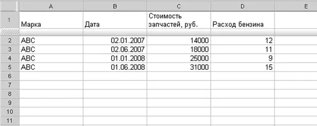 Рисунок 330Просто еще одна таблица Чтобы получить представление о широких - фото 104