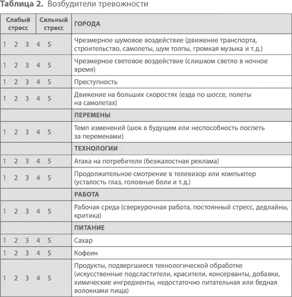 Если вы сложите все получившиеся у вас баллы сумма окажется в диапазоне между - фото 2