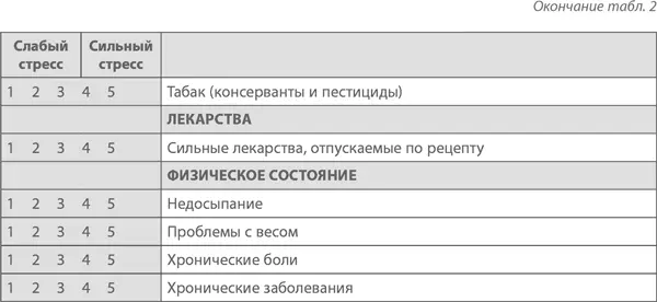 Если вы сложите все получившиеся у вас баллы сумма окажется в диапазоне между - фото 3