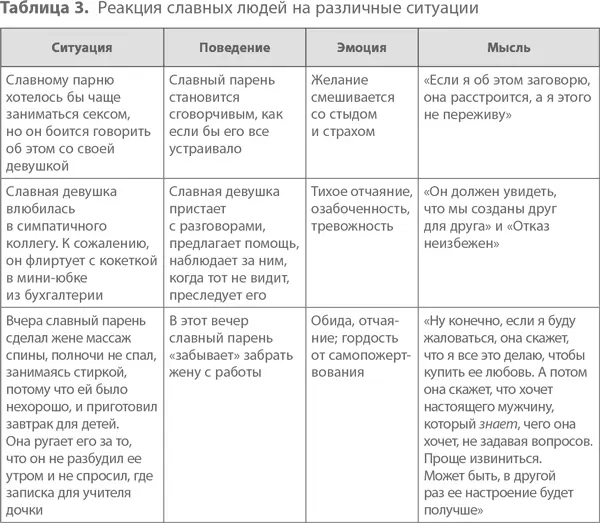 Когда вы начинаете обращать внимание на возникающие мысли можно считать что - фото 4