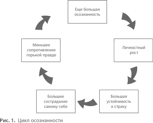 Рассмотрим пример Джека который только что сделал открытие о самом себе В - фото 5