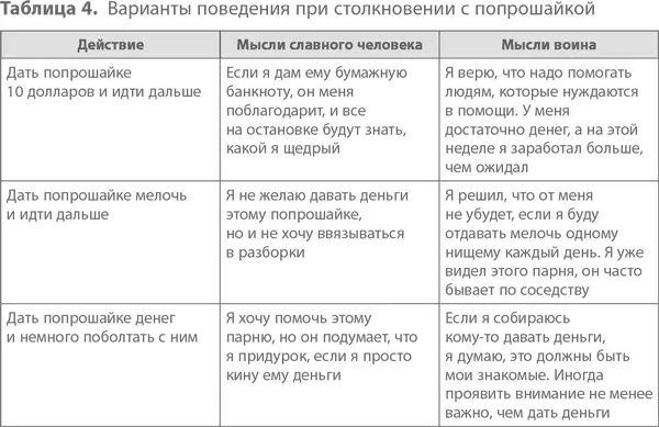Воин тоже может чувствовать себя неловко Но в одном случае действия - фото 6