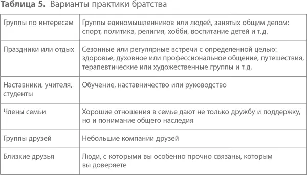 Всякое общение с друзьями своего пола ценно да девочкам бывает важно ходить - фото 8