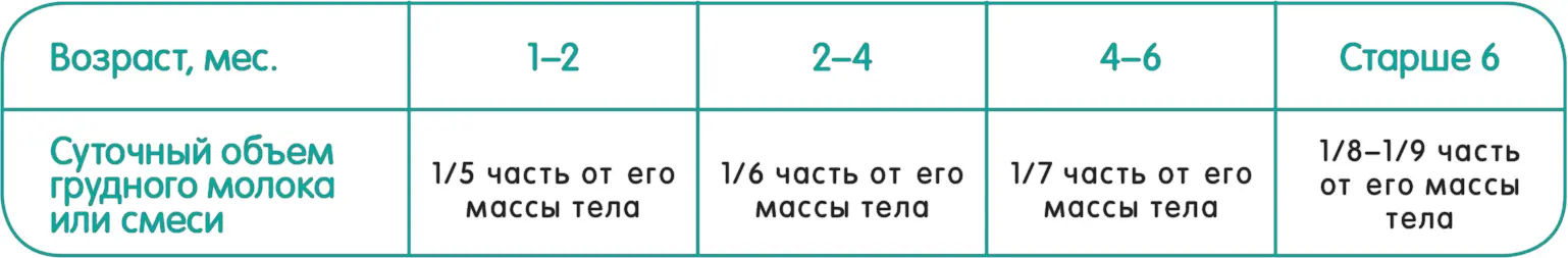 Однако следует помнить что ребенок не пищеварительная машинка - фото 13