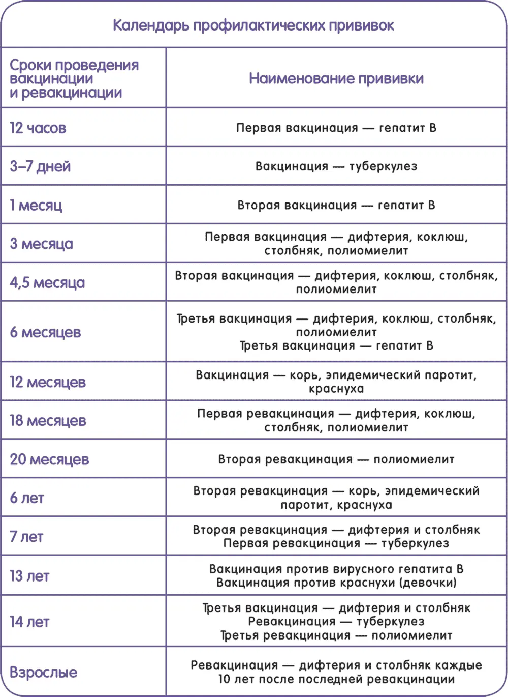 С помощью вакцинации врачи всего мира борются с наиболее опасными инфекциями - фото 32
