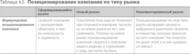 Для проверки единообразия позиционирования компании повторите формулировку - фото 76