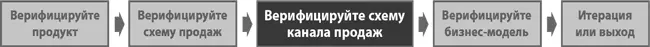 Теперь когда пошли первые продажи либо через непрямой канал либо посредством - фото 81