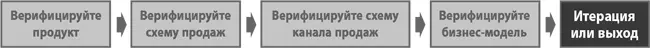 Каким бы утомительным ни был процесс верификации потребителей вполне вероятно - фото 83