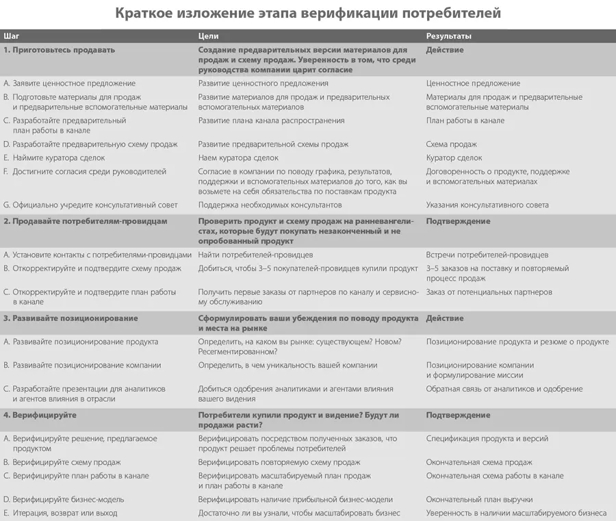 Глава 5 Расширение клиентской базы Всему свое время и есть время всяко - фото 84