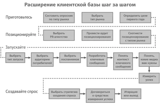 Глава 5 Расширение клиентской базы Всему свое время и есть время всякому - фото 85