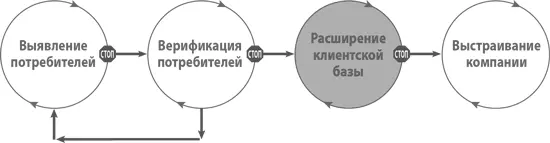 Глава 5 Расширение клиентской базы Всему свое время и есть время всякому - фото 86