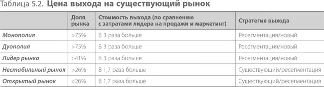 Обдумывание стратегии на этом этапе принесет вам огромную пользу в отличие от - фото 88