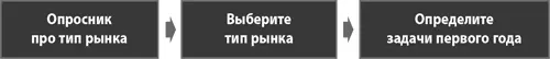 На этом шаге составляется полная картина стратегии расширения клиентской базы - фото 92