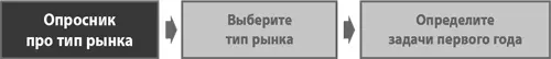 Теперь когда вы вооружились количественными и качественными данными о - фото 93