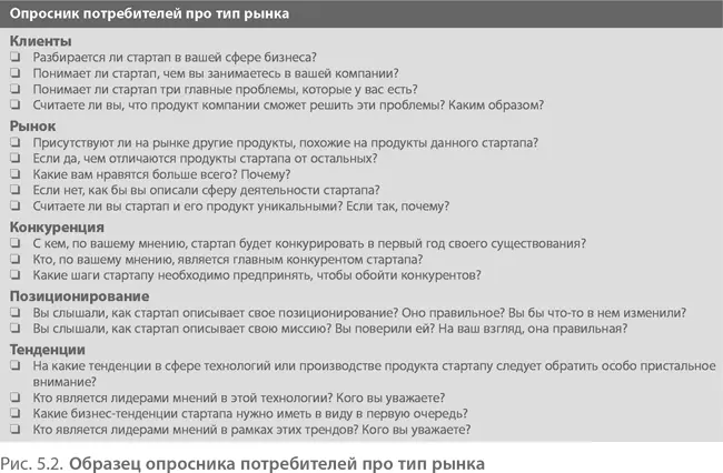 В Приготовьтесь продавать выберите тип рынка Понимание типа рынка позволит - фото 94