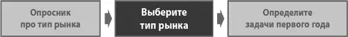 Понимание типа рынка позволит вашей компании избежать тех в прямом смысле - фото 95