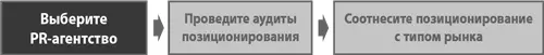 Процесс расширения клиентской базы это прежде всего обдумывание и обсуждение - фото 100