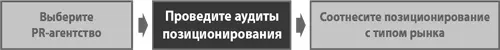 Прежде чем тратиться на позиционирование стоит выйти из конференцзала и - фото 101