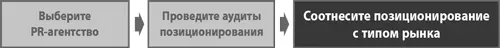 Позиционирование компании отвечает на вопрос потребителя Что ваша компания - фото 103