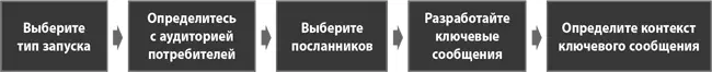 Как только сложная задача позиционирования выполнена пора переходить к тактике - фото 104