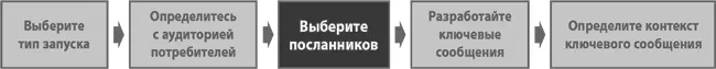 Теперь когда вы определились с аудиторией для запуска подумайте еще об одной - фото 107
