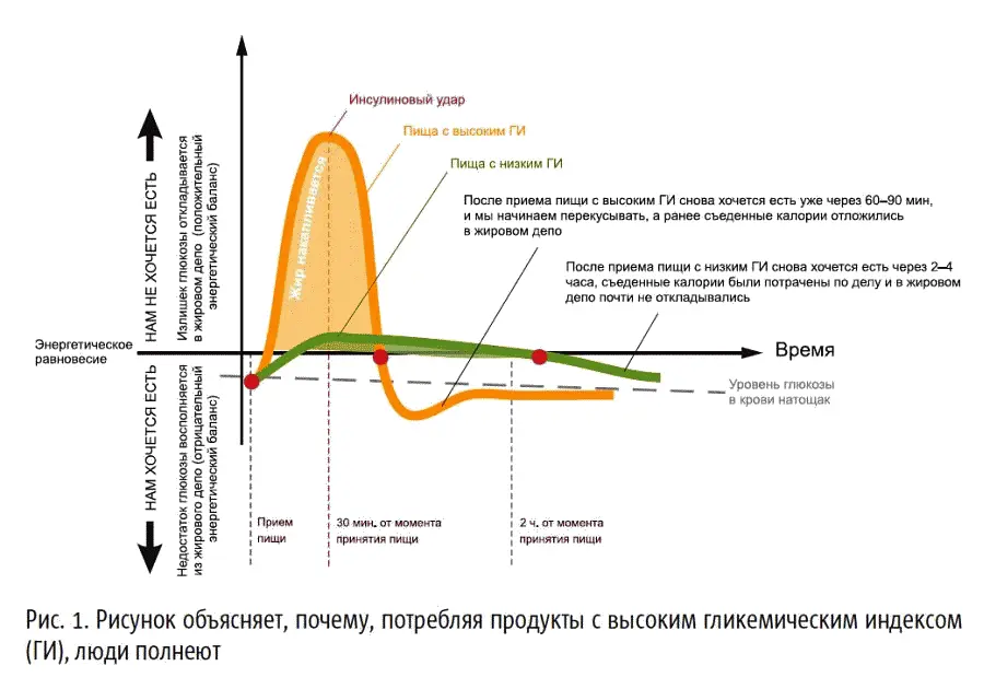 Сахар пособник рака Рак толстой кишки является третьим наиболее - фото 6