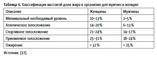 Двенадцать принципов здорового питания ВОЗ программа СИНДИ по питанию В - фото 24