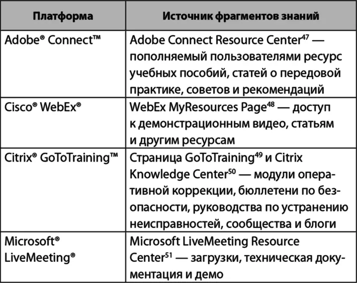 На первых порах полезно иметь рядом технического специалиста Если вам - фото 30