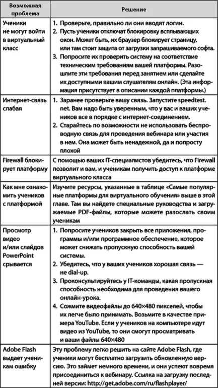 Имейте запасной план Несмотря на то что в последнее время технологии стали - фото 31