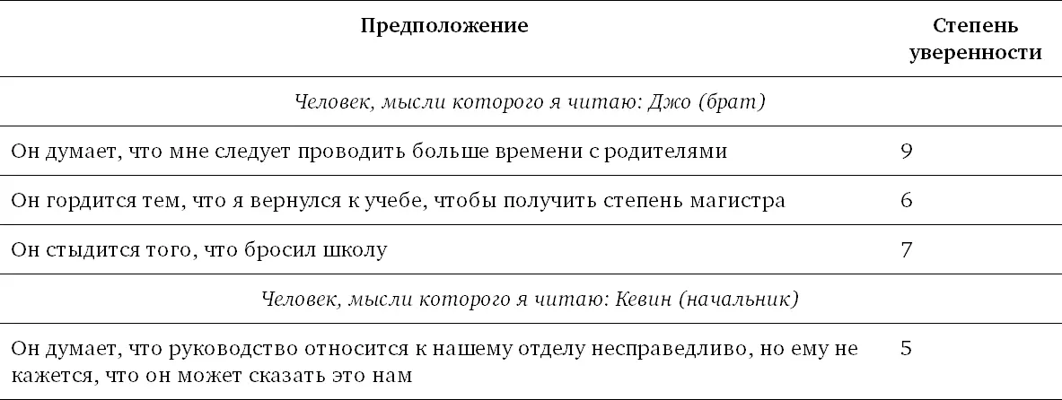 3 Когда вы запишете предположения относительно нескольких людей посмотрите - фото 4