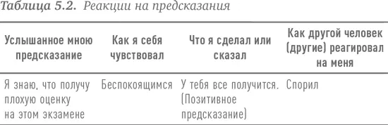 Промежуточный этап практики углубление вашего понимания негативных - фото 6