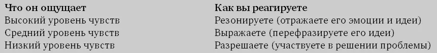 Стратегия реагирования состоящая из трех частей помогла многим нашим - фото 9