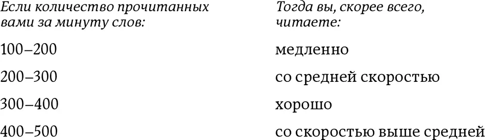 Те кто читает медленно делают это потому что читают со скоростью разговорной - фото 1