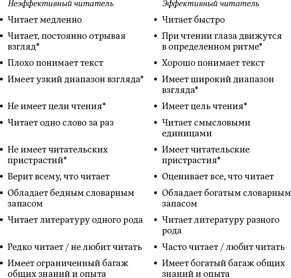 Качества которые обычно требуют разъяснения Одни из вышеперечисленных качеств - фото 2