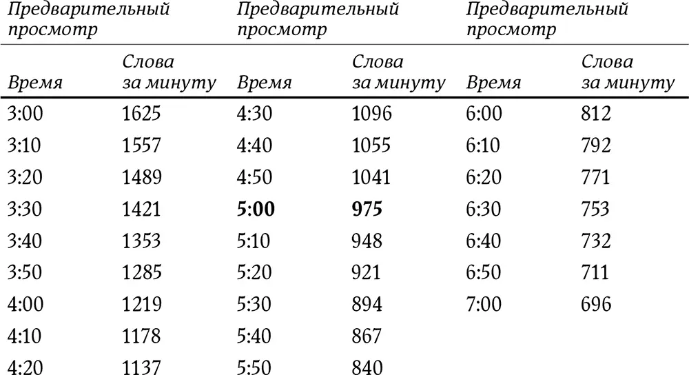 О создателях The Philip Lief Group компания занимающаяся разработкой и - фото 26
